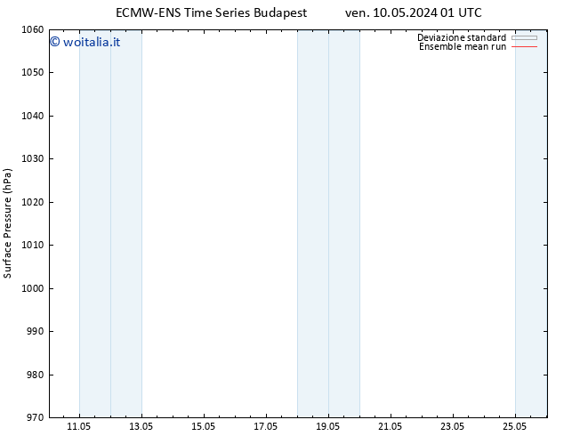 Pressione al suolo ECMWFTS lun 13.05.2024 01 UTC
