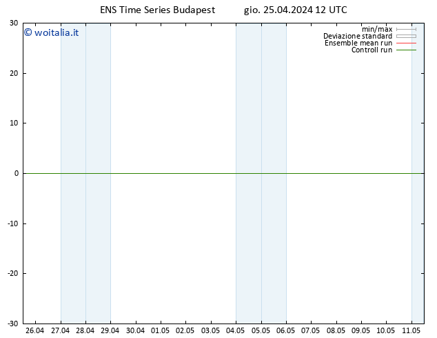 Height 500 hPa GEFS TS gio 25.04.2024 12 UTC