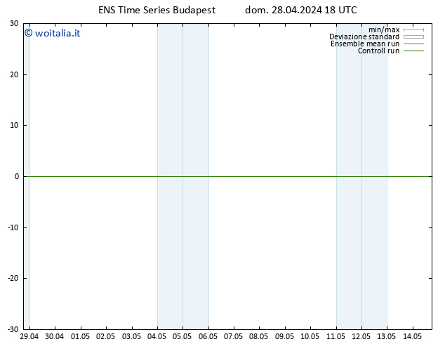 Vento 925 hPa GEFS TS lun 29.04.2024 18 UTC