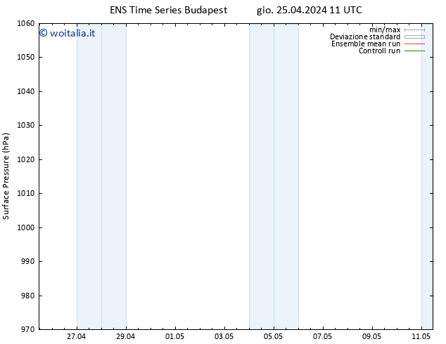 Pressione al suolo GEFS TS gio 25.04.2024 17 UTC