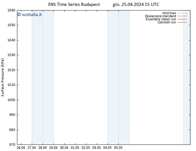 Pressione al suolo GEFS TS dom 28.04.2024 15 UTC