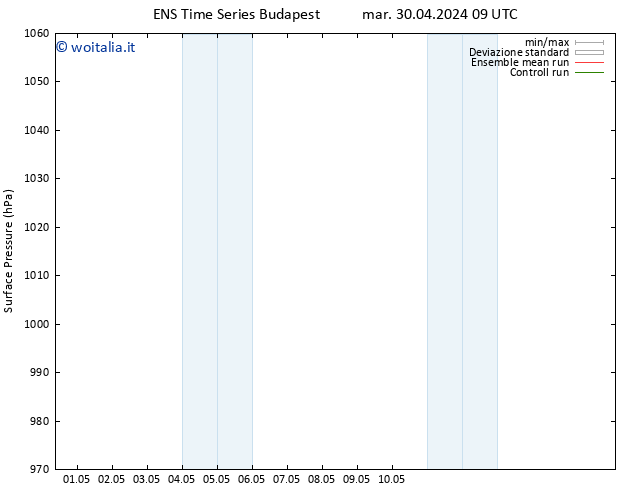 Pressione al suolo GEFS TS mar 30.04.2024 09 UTC