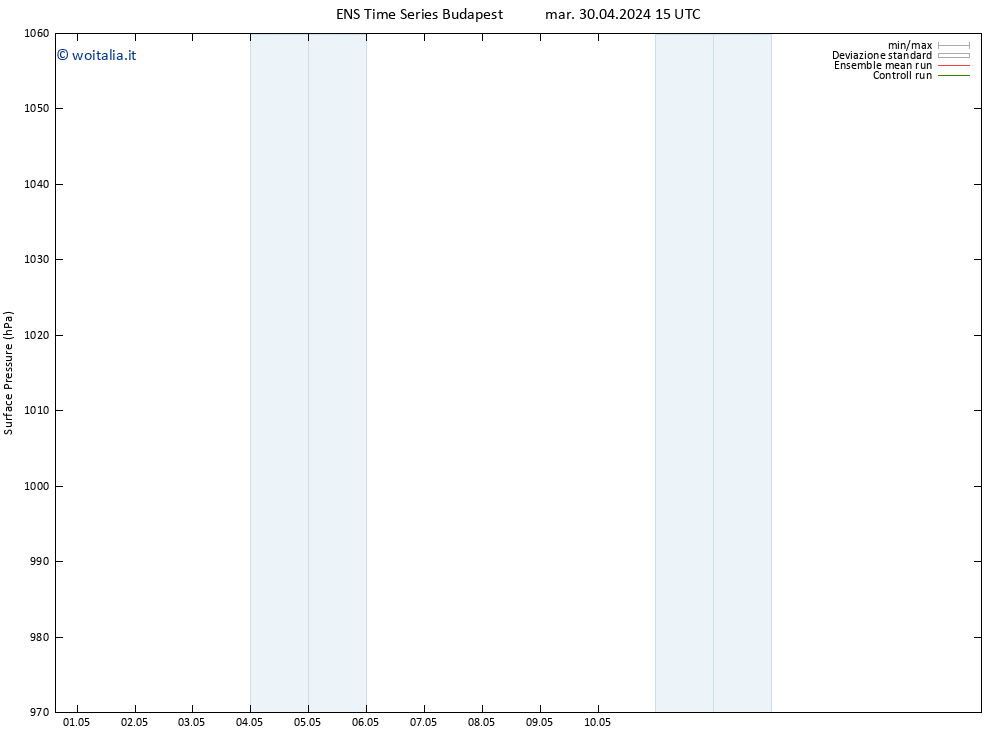 Pressione al suolo GEFS TS mar 30.04.2024 15 UTC