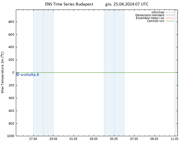 Temp. massima (2m) GEFS TS gio 25.04.2024 07 UTC