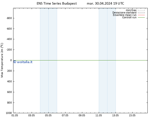 Temp. massima (2m) GEFS TS mar 30.04.2024 19 UTC