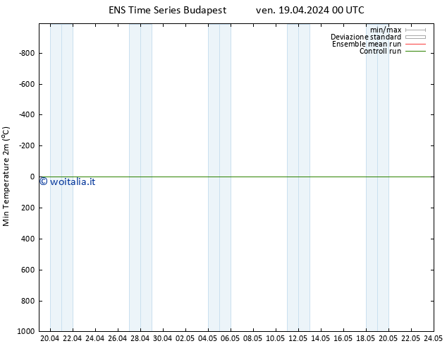 Temp. minima (2m) GEFS TS ven 19.04.2024 12 UTC