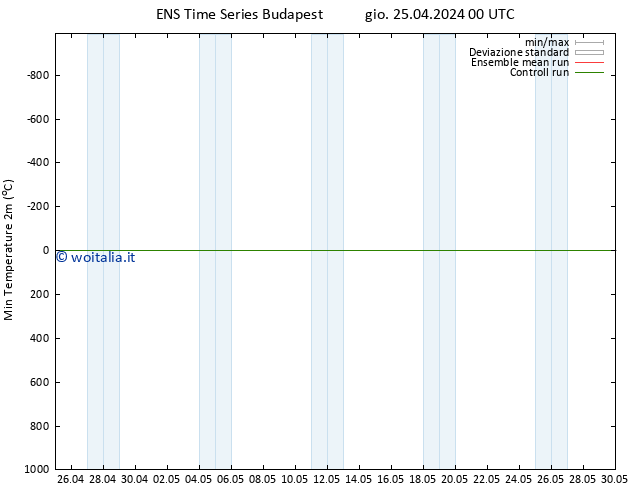 Temp. minima (2m) GEFS TS gio 25.04.2024 06 UTC