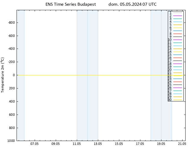 Temperatura (2m) GEFS TS dom 05.05.2024 07 UTC