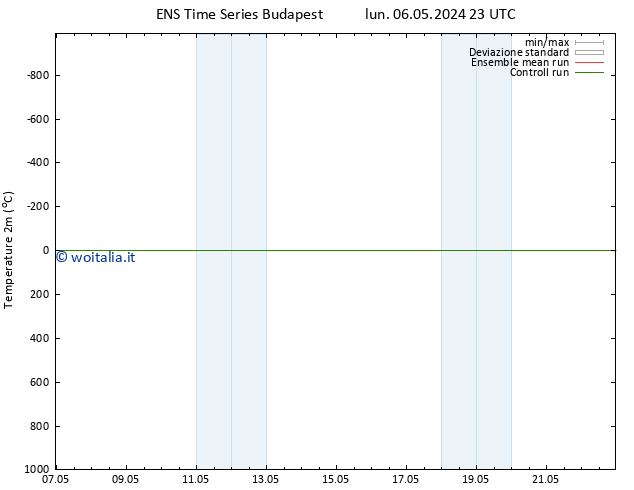 Temperatura (2m) GEFS TS lun 06.05.2024 23 UTC