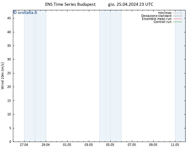 Vento 10 m GEFS TS gio 25.04.2024 23 UTC