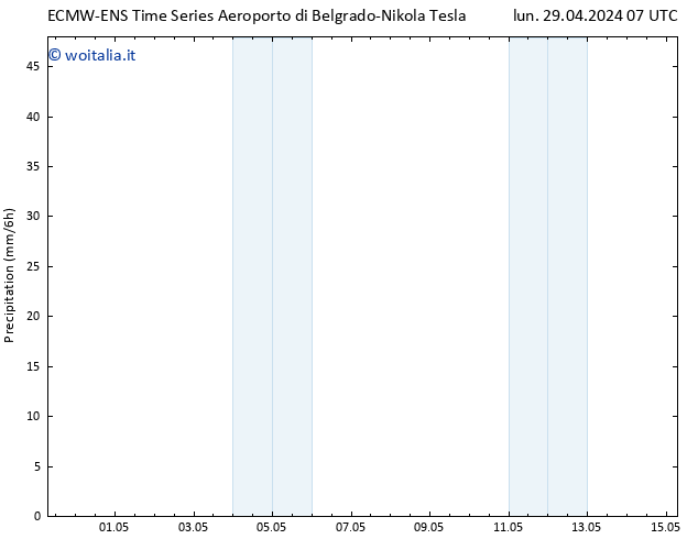 Precipitazione ALL TS lun 29.04.2024 13 UTC