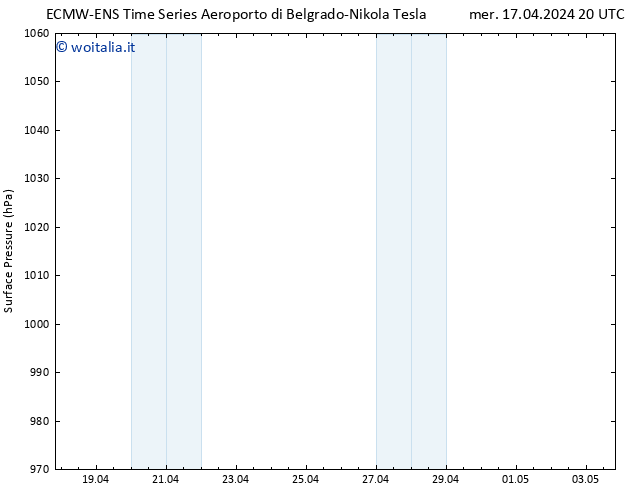 Pressione al suolo ALL TS ven 03.05.2024 20 UTC