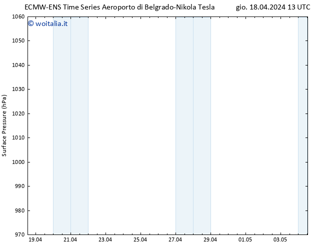 Pressione al suolo ALL TS sab 20.04.2024 13 UTC