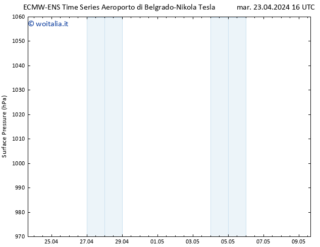 Pressione al suolo ALL TS mer 24.04.2024 04 UTC