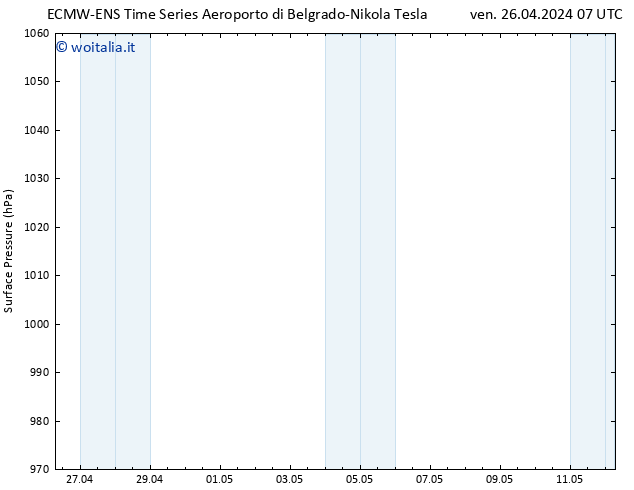 Pressione al suolo ALL TS ven 26.04.2024 13 UTC