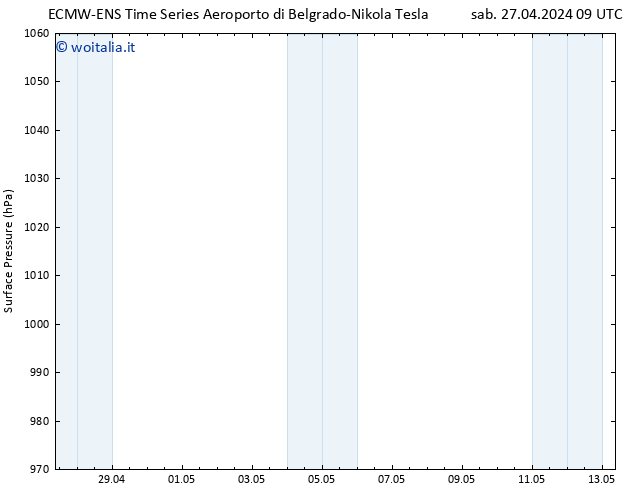 Pressione al suolo ALL TS sab 27.04.2024 15 UTC