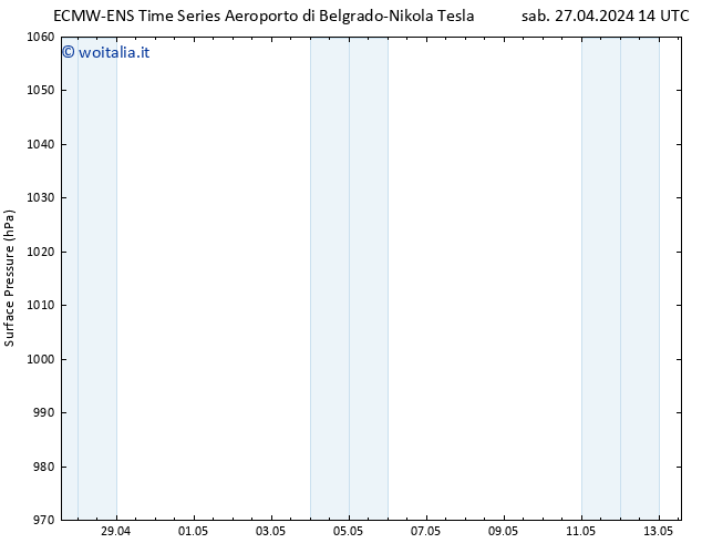 Pressione al suolo ALL TS sab 27.04.2024 14 UTC