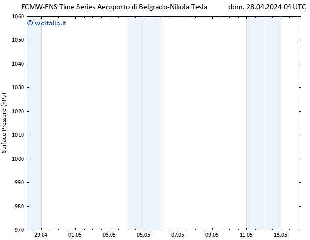 Pressione al suolo ALL TS dom 28.04.2024 10 UTC