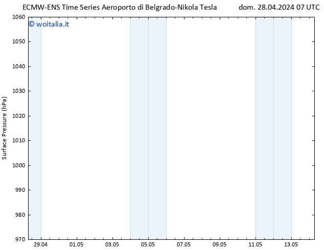 Pressione al suolo ALL TS dom 28.04.2024 13 UTC