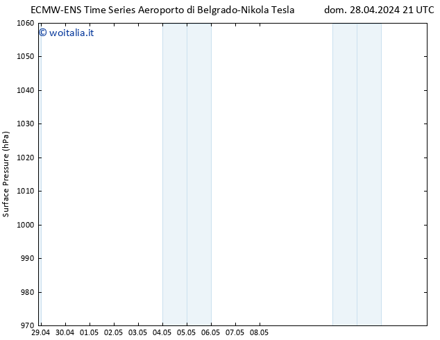 Pressione al suolo ALL TS lun 06.05.2024 09 UTC