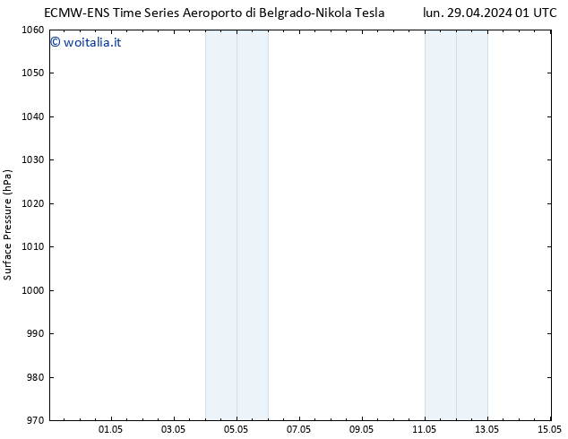 Pressione al suolo ALL TS sab 04.05.2024 13 UTC