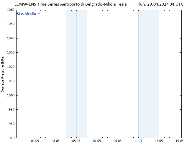 Pressione al suolo ALL TS gio 02.05.2024 04 UTC