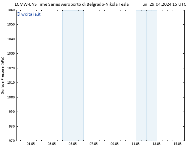 Pressione al suolo ALL TS mar 14.05.2024 03 UTC
