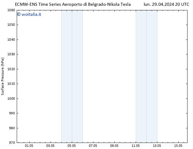 Pressione al suolo ALL TS dom 05.05.2024 08 UTC