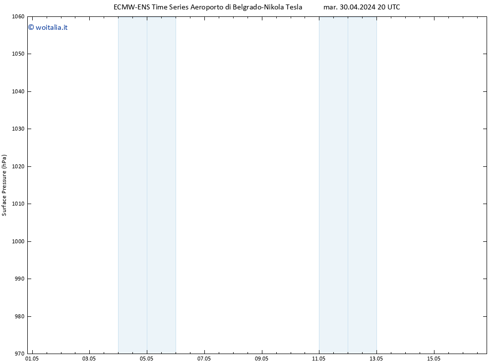 Pressione al suolo ALL TS gio 16.05.2024 20 UTC