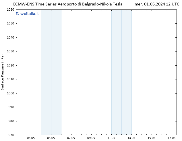 Pressione al suolo ALL TS mer 01.05.2024 18 UTC