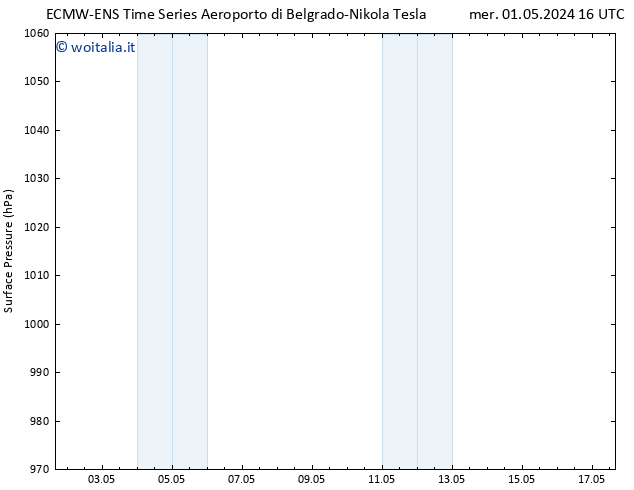 Pressione al suolo ALL TS ven 03.05.2024 16 UTC