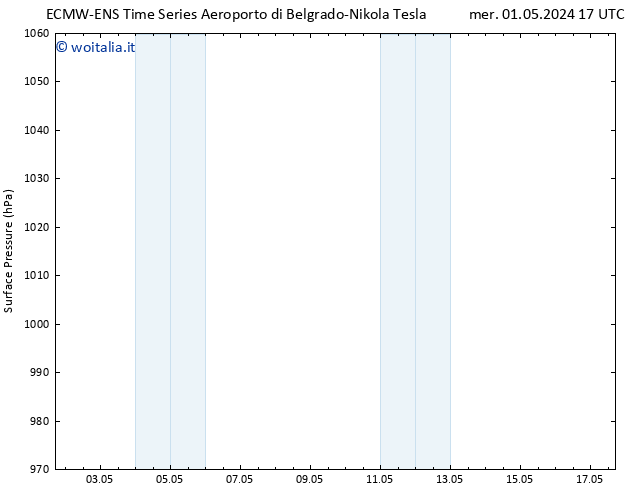 Pressione al suolo ALL TS ven 03.05.2024 17 UTC