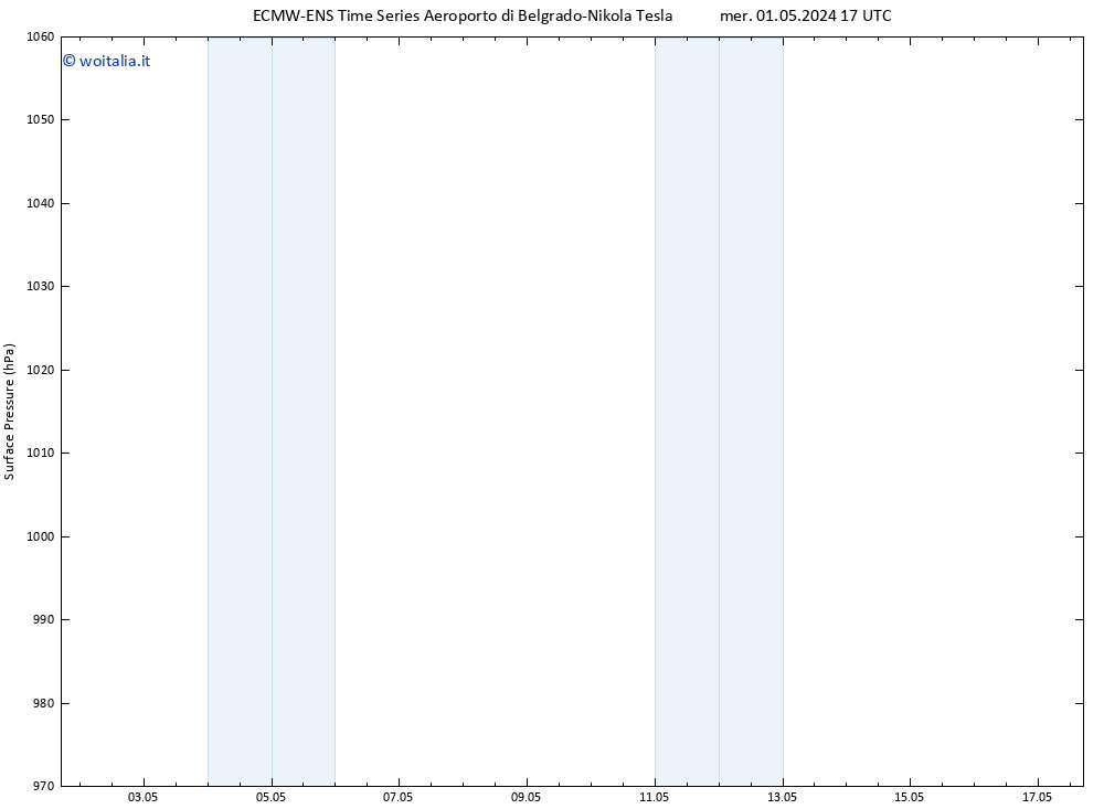 Pressione al suolo ALL TS ven 03.05.2024 17 UTC