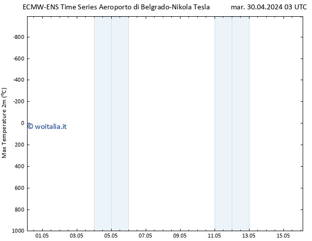 Temp. massima (2m) ALL TS gio 02.05.2024 03 UTC