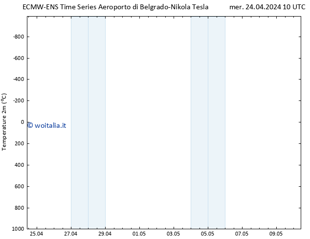 Temperatura (2m) ALL TS mer 24.04.2024 16 UTC