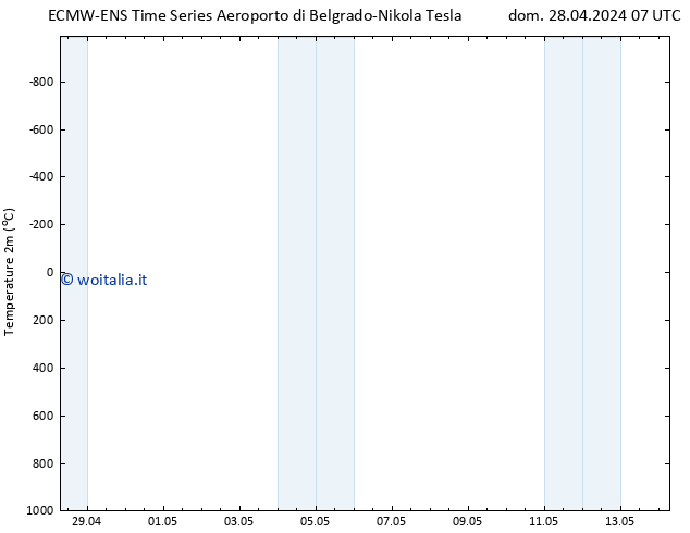 Temperatura (2m) ALL TS dom 28.04.2024 13 UTC