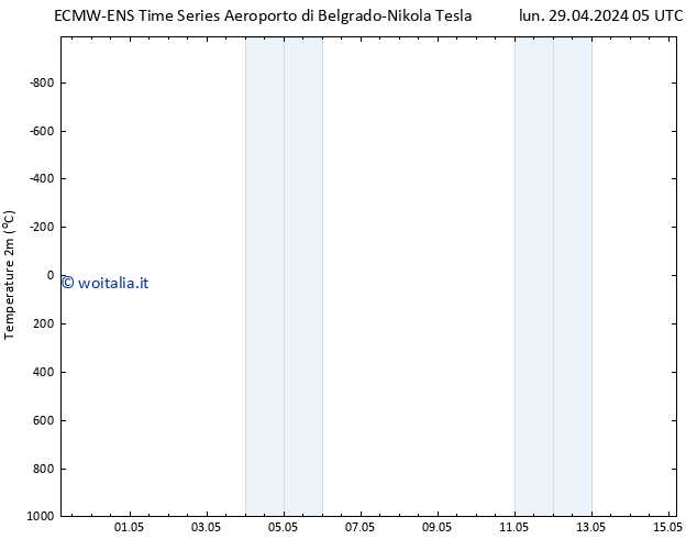 Temperatura (2m) ALL TS lun 29.04.2024 17 UTC