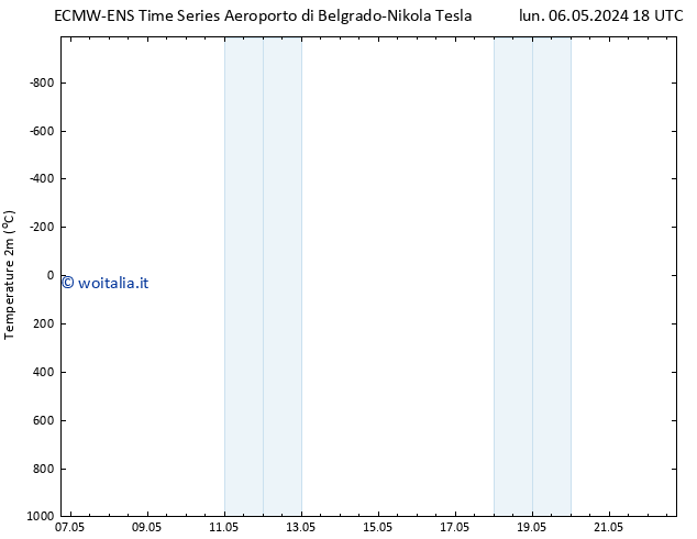 Temperatura (2m) ALL TS mar 07.05.2024 18 UTC