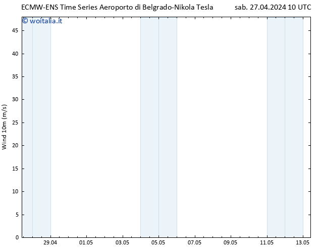 Vento 10 m ALL TS lun 29.04.2024 10 UTC