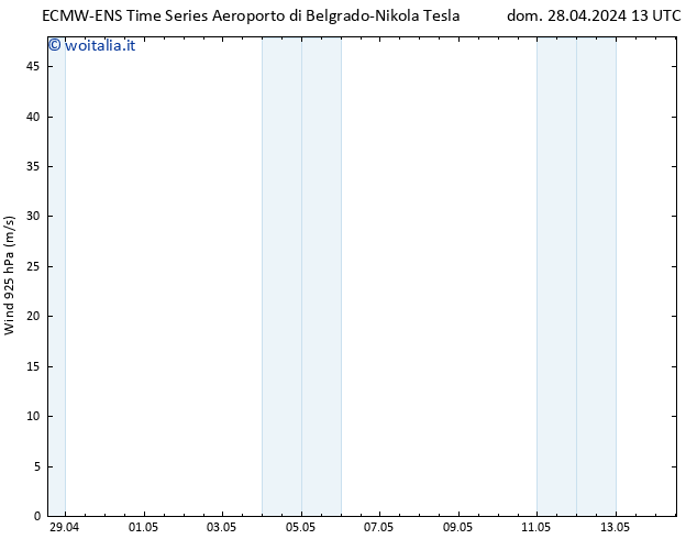 Vento 925 hPa ALL TS dom 28.04.2024 19 UTC