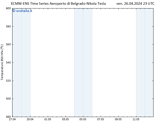 Height 500 hPa ALL TS sab 27.04.2024 11 UTC