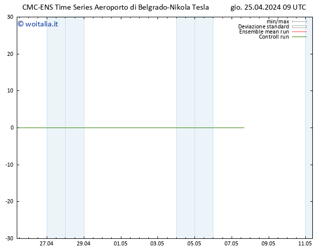 Height 500 hPa CMC TS gio 25.04.2024 09 UTC