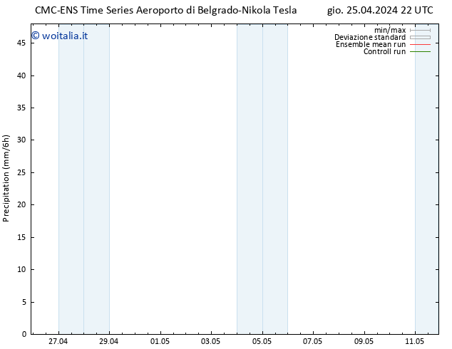 Precipitazione CMC TS gio 25.04.2024 22 UTC