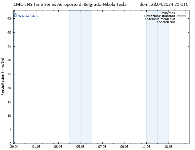 Precipitazione CMC TS dom 28.04.2024 21 UTC