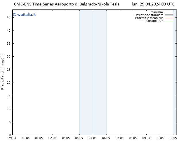 Precipitazione CMC TS lun 29.04.2024 00 UTC