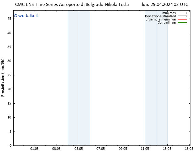 Precipitazione CMC TS lun 29.04.2024 02 UTC