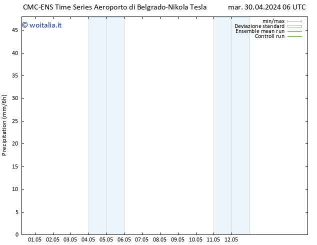 Precipitazione CMC TS lun 06.05.2024 12 UTC