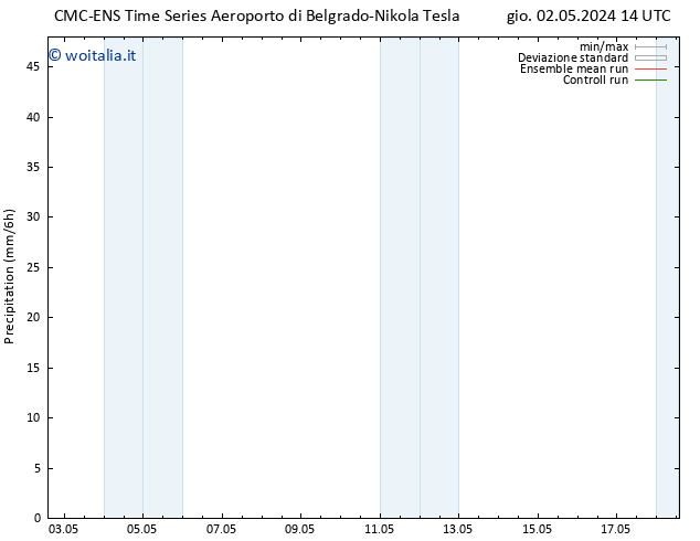 Precipitazione CMC TS gio 02.05.2024 20 UTC