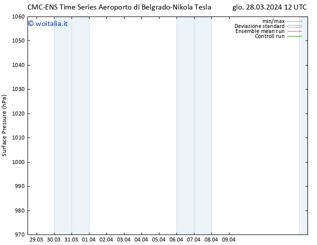 Pressione al suolo CMC TS lun 01.04.2024 12 UTC