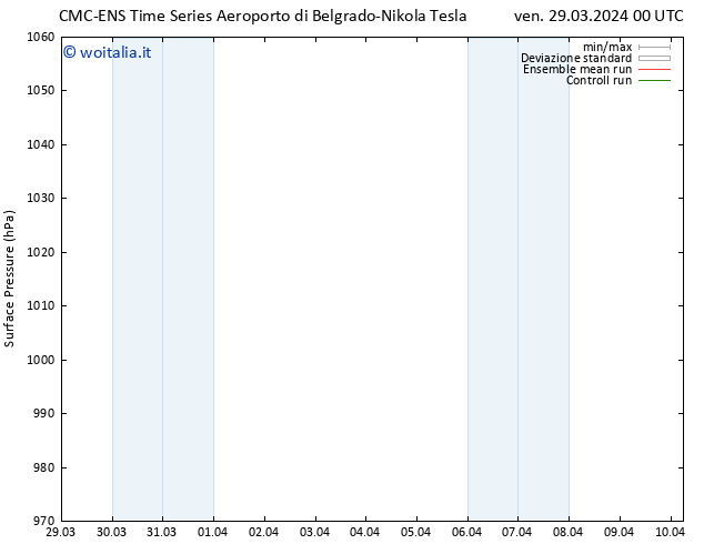 Pressione al suolo CMC TS ven 29.03.2024 06 UTC